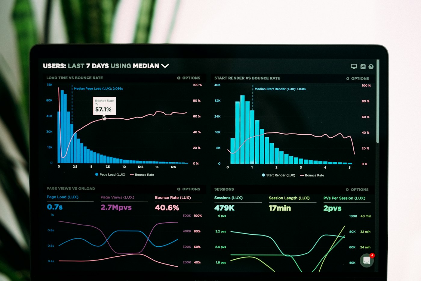 Automatisation et dashboards